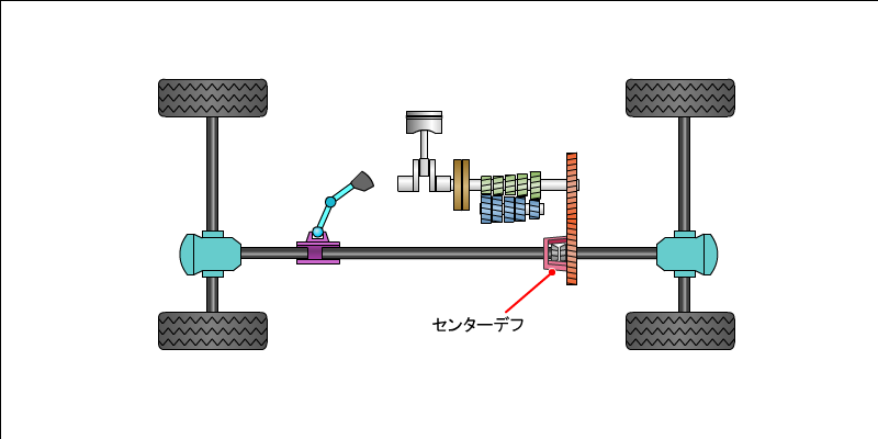 centerDiff_SP