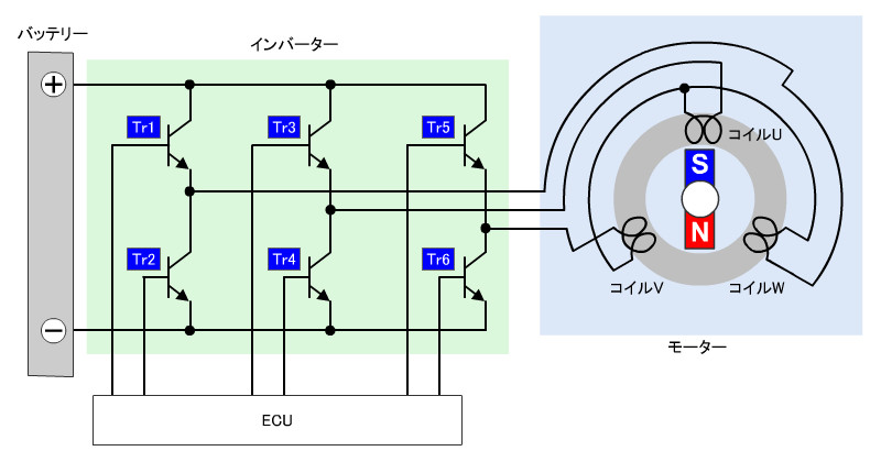 igbt